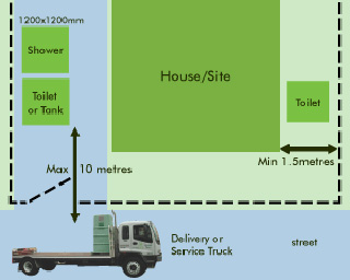 deliverydiagram